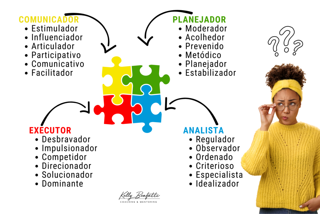 Coaching assessment - Lidando com pessoas