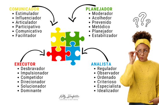 Coaching assessment - Lidando com pessoas