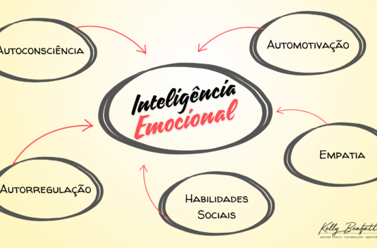 Os 5 Pilares da Inteligência Emocional